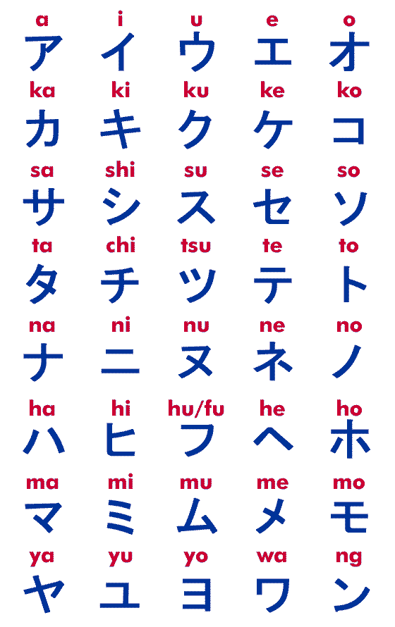 Write Your Name In Japanese Alphabets