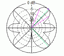 on the 70cm band.