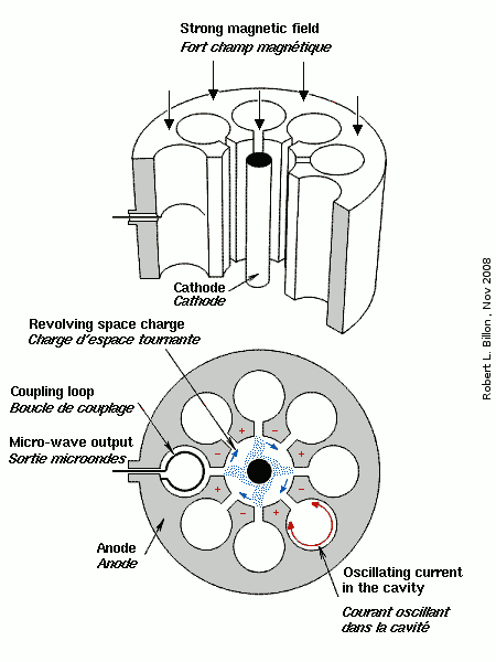 mo_magnetron.png