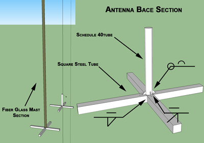 antenna bace mount