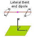 Lateral Bent End
