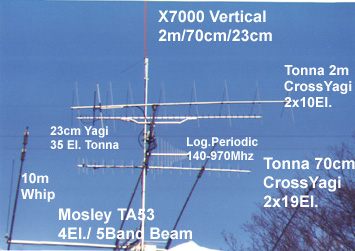 HF and Satellite antennas of OE3MZC
