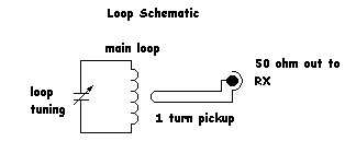 SCHEMATIC DIAGRAM OF LOOP