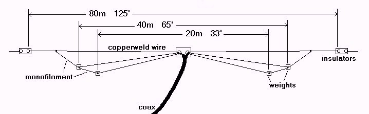 w3km-dipole-antenna