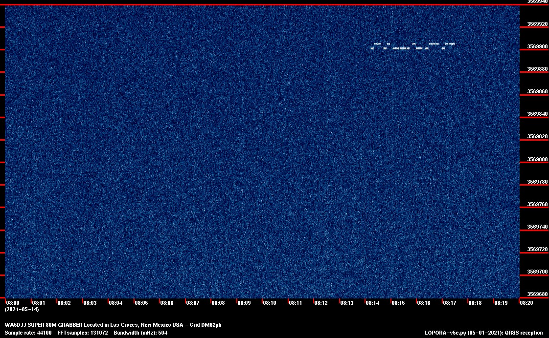 Image of the current QRSS 80M 20 Min spectrum capture