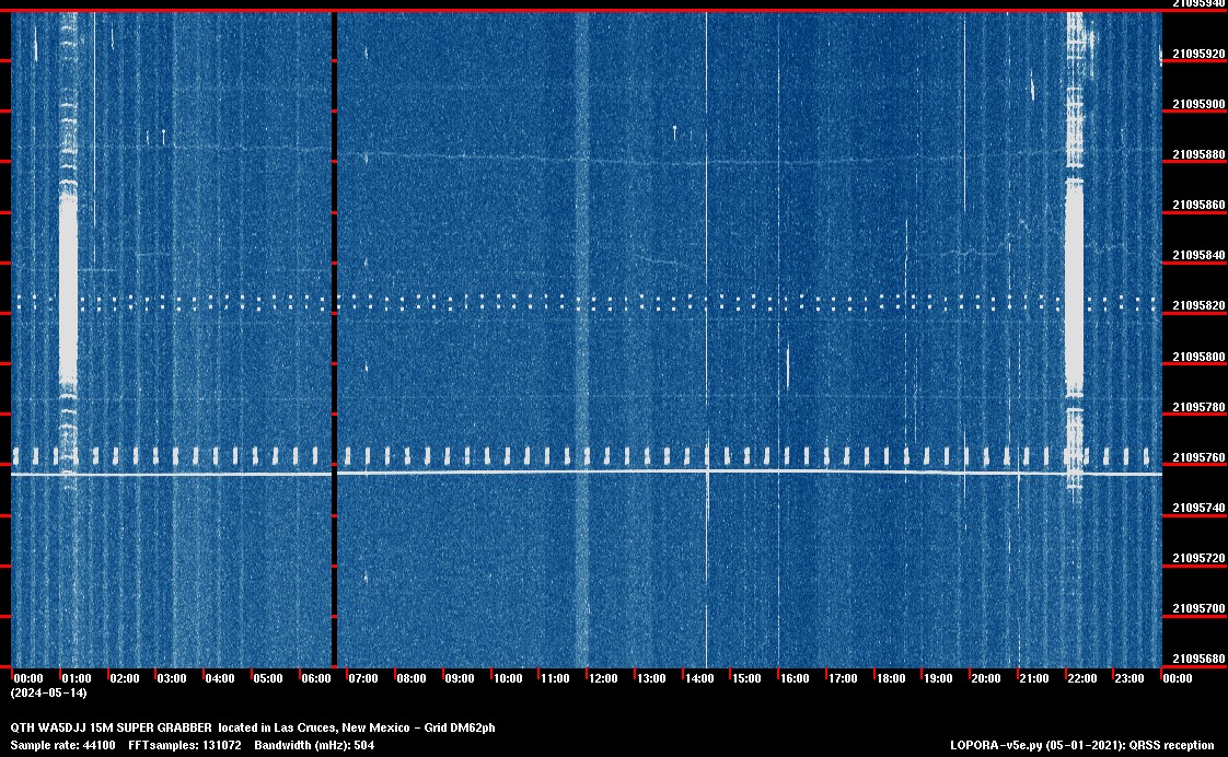 Image of the current QRSS 15M 24 Hour spectrum capture
