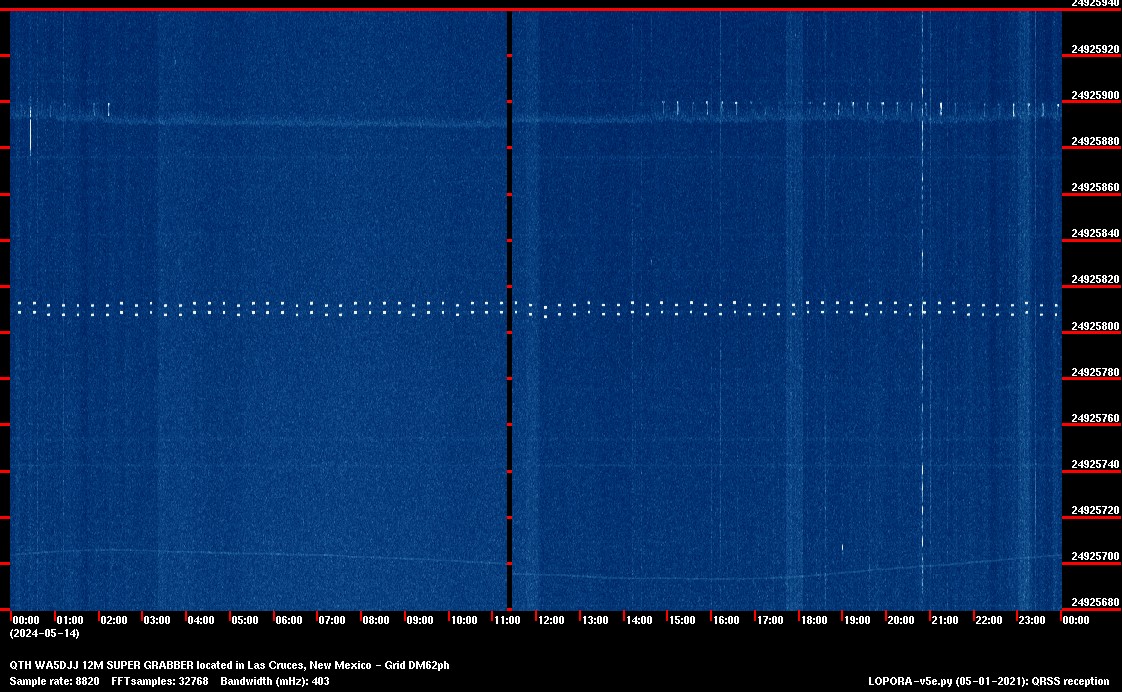 Image of the current QRSS 12M 24 Hour spectrum capture
