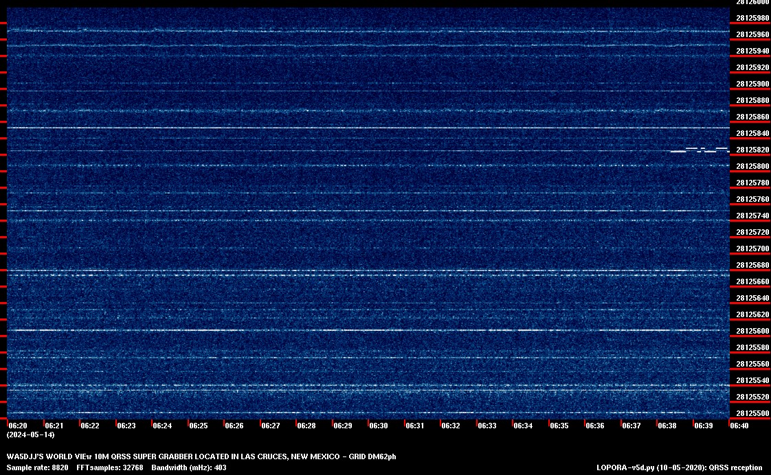 Image of the current QRSS 10M 20 Min spectrum capture