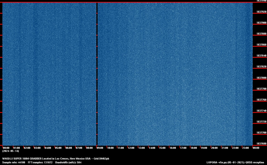 Image of the current QRSS 160M 24 Hour spectrum capture
