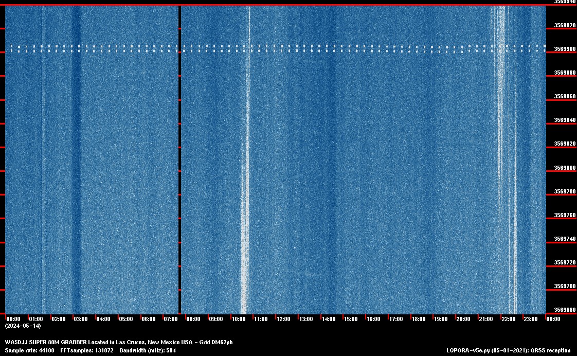 Image of the current QRSS 80M 24 Hour spectrum capture