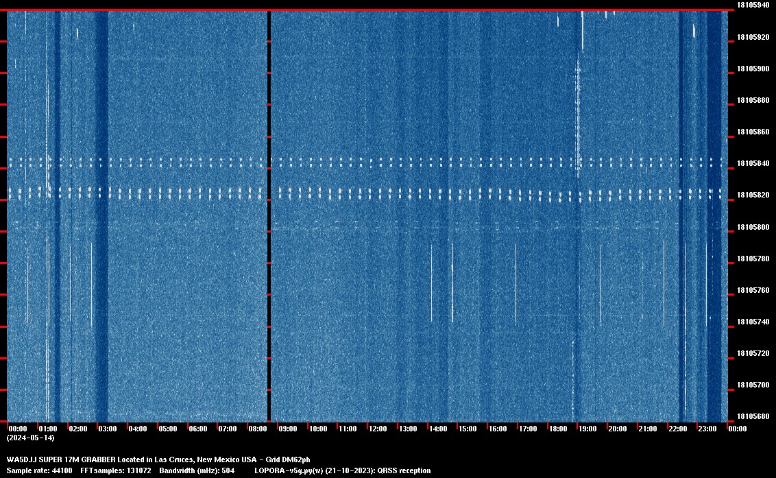 Image of the current QRSS 17M 24 Hour spectrum capture
