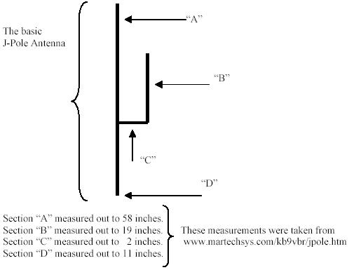 J pole antenna calculator - Lookup BeforeBuying