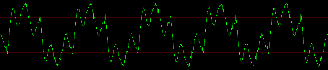 waveform showing fifth harmonic