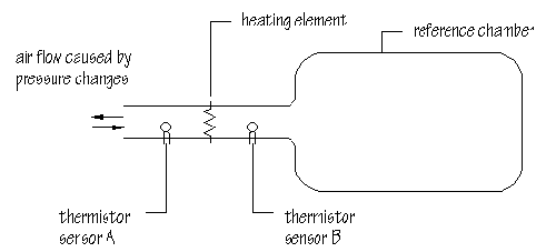 variometer