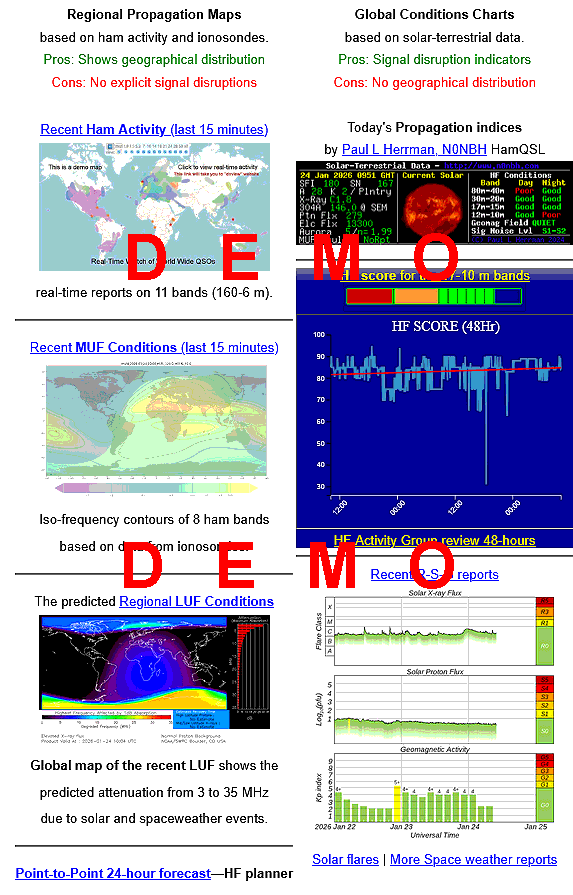 Current Ham Band Conditions Charts