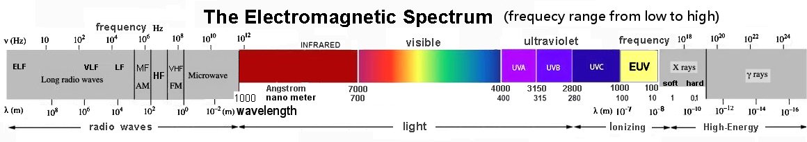 Solar Spectrum