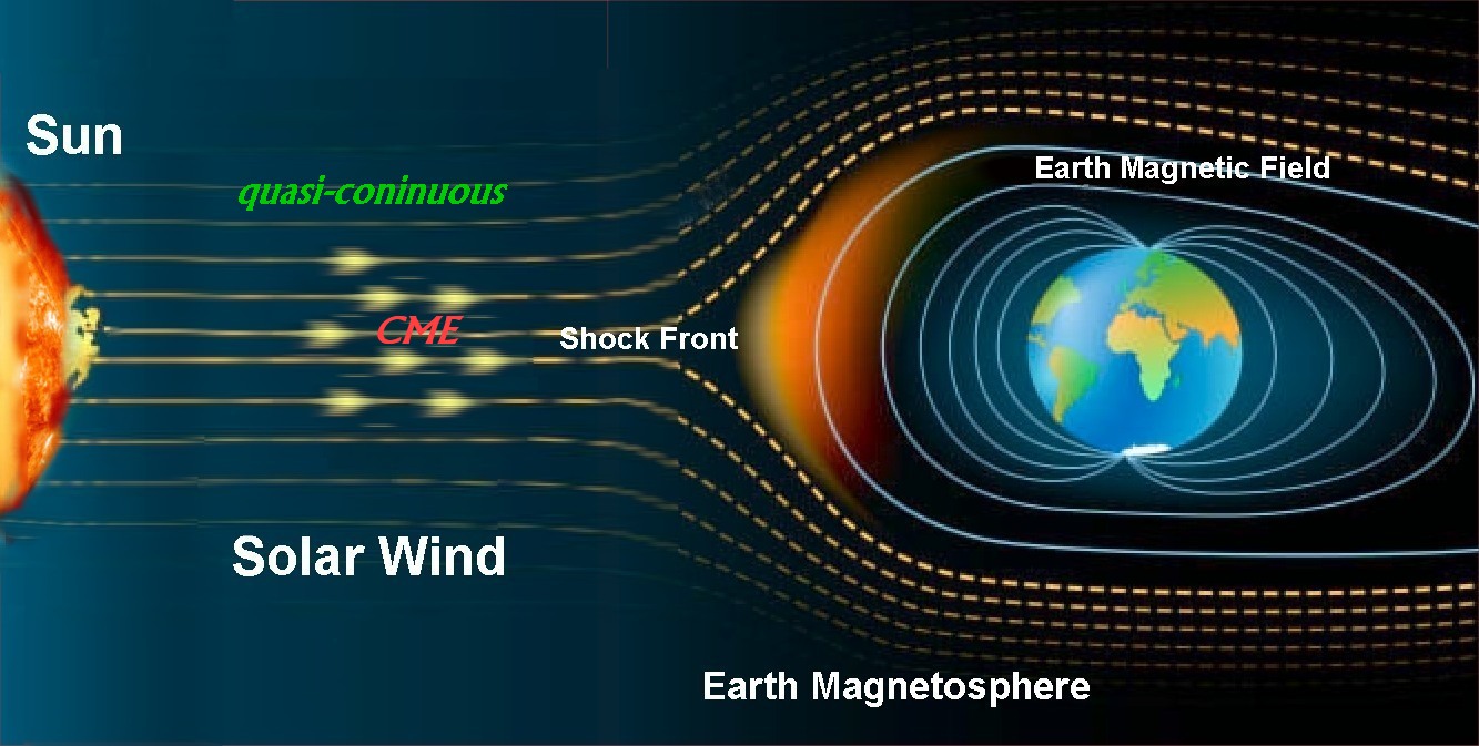 earth magnetic field solar wind