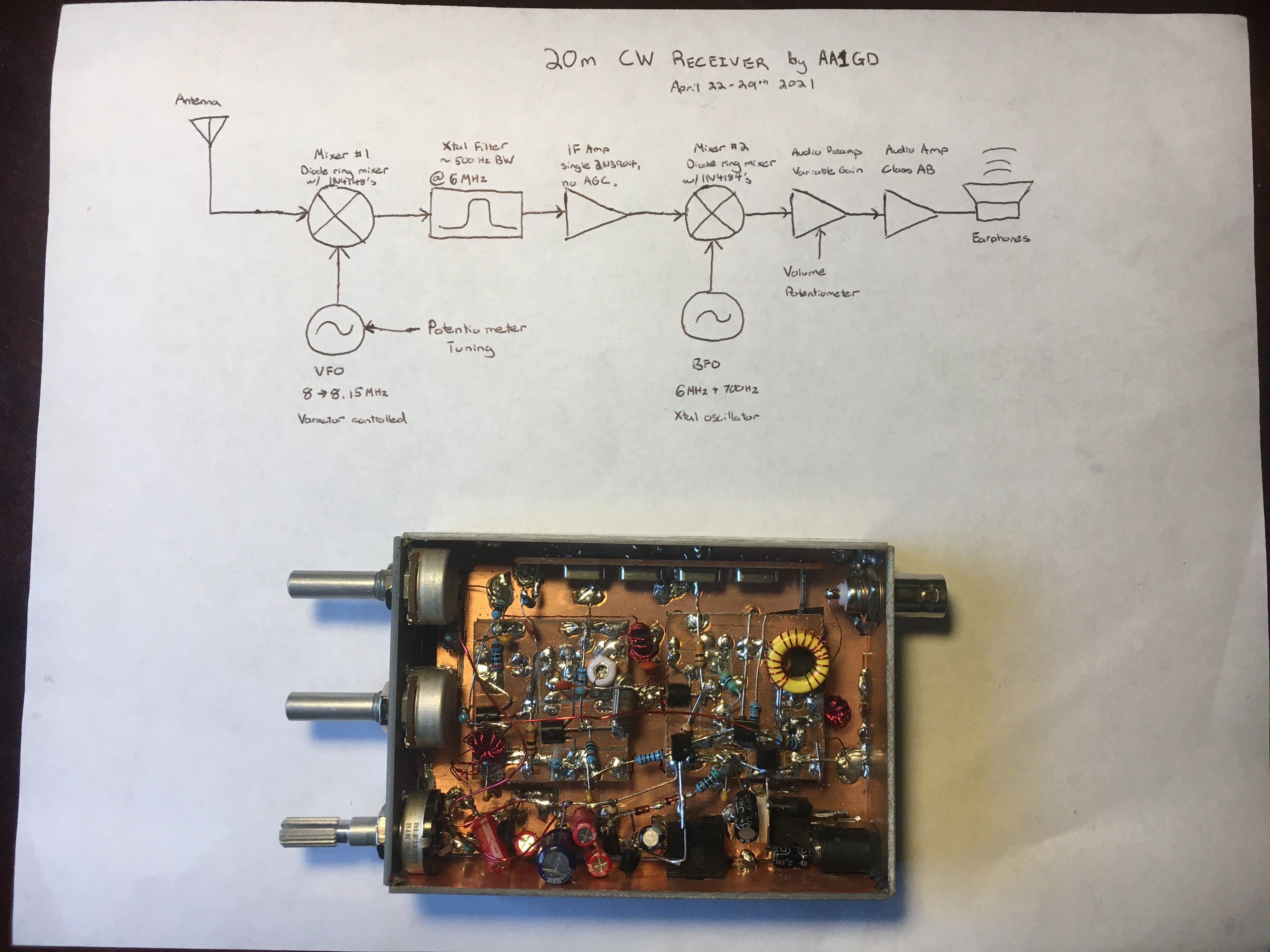 Finished Circuit with Block Diagram