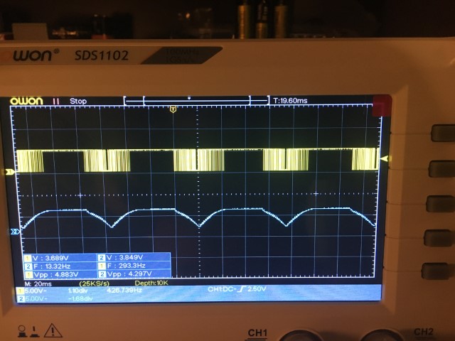 Failed Pulses
