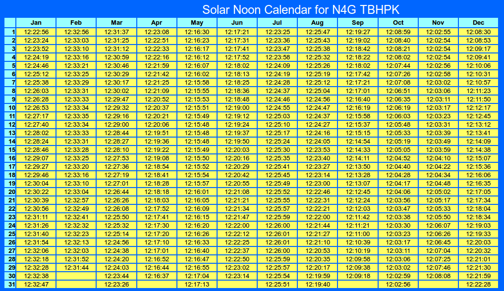 AC5JW Sun Tables