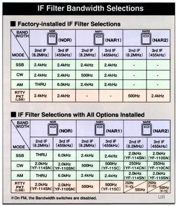 Filters