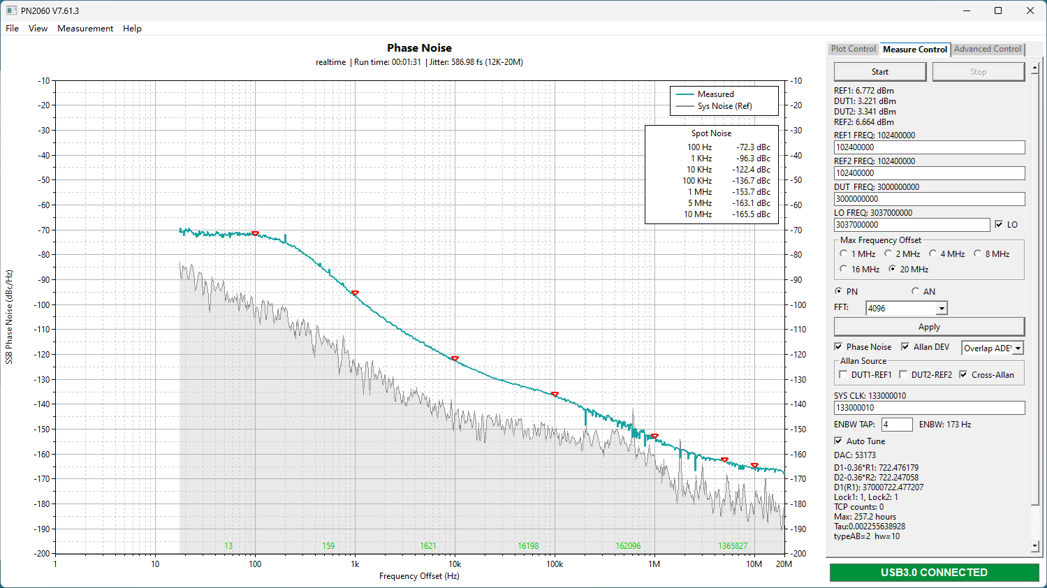 Phase noise of the HP8664A (opt 004) 3G signal