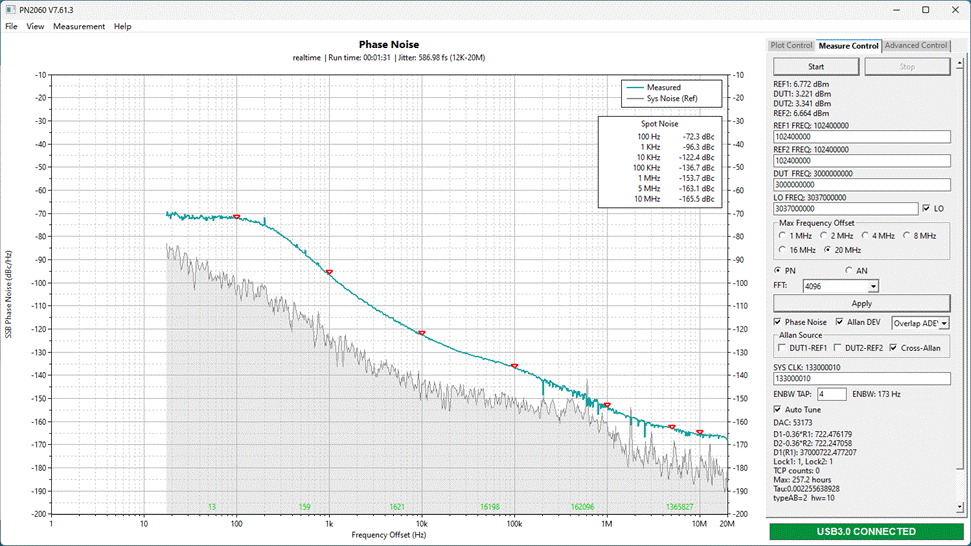 Phase noise of the HP8664A (opt 004) 3G signal