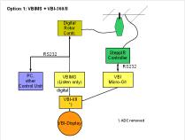 vbims1