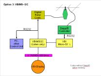 vbims3