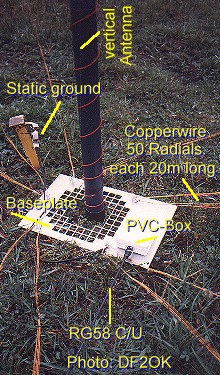 Basisplatte und Radials