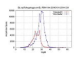 10m-Band