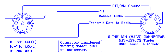 Cableado de TNCs a equipos icom 21 00h mic wiring diagram 