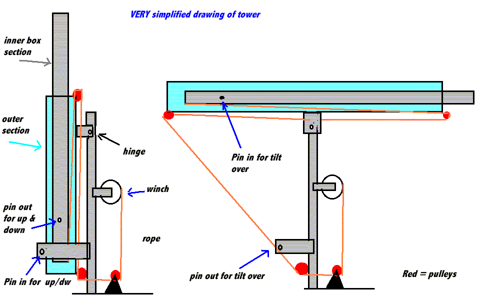 Crank-up Tilt-over Tower electrical plan with computation 