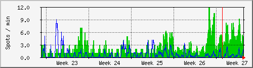 month