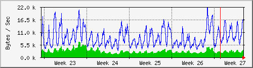 month