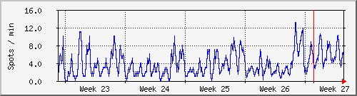 month