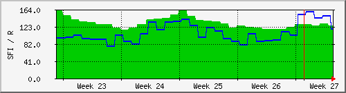 month