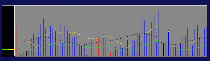 graph area