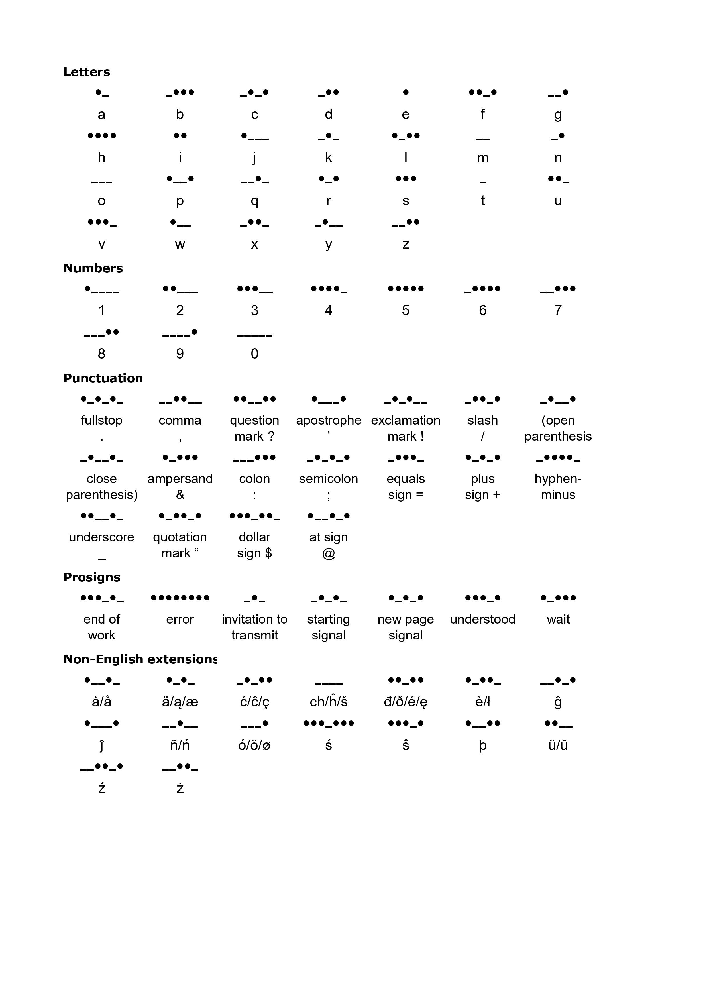 Morse Code for Radio Amateurs