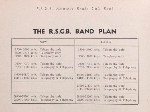 Band Plan 1951