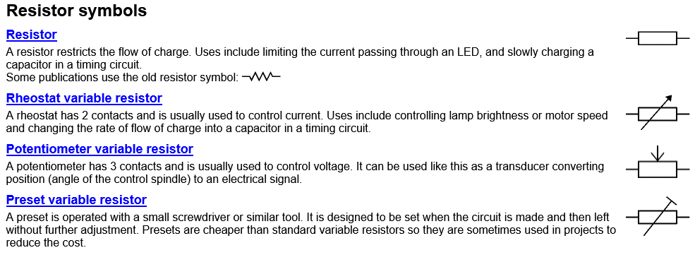 Resistor Symbols