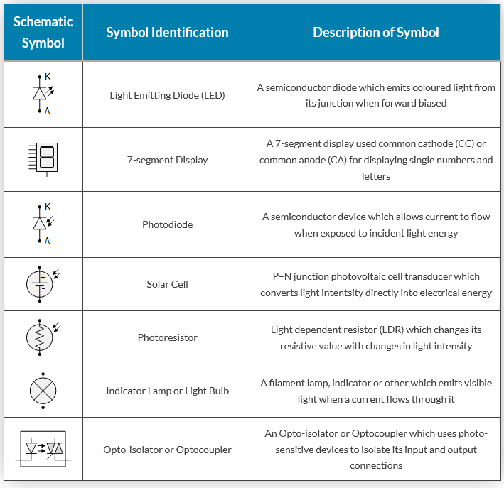 basic-schematic-symbols