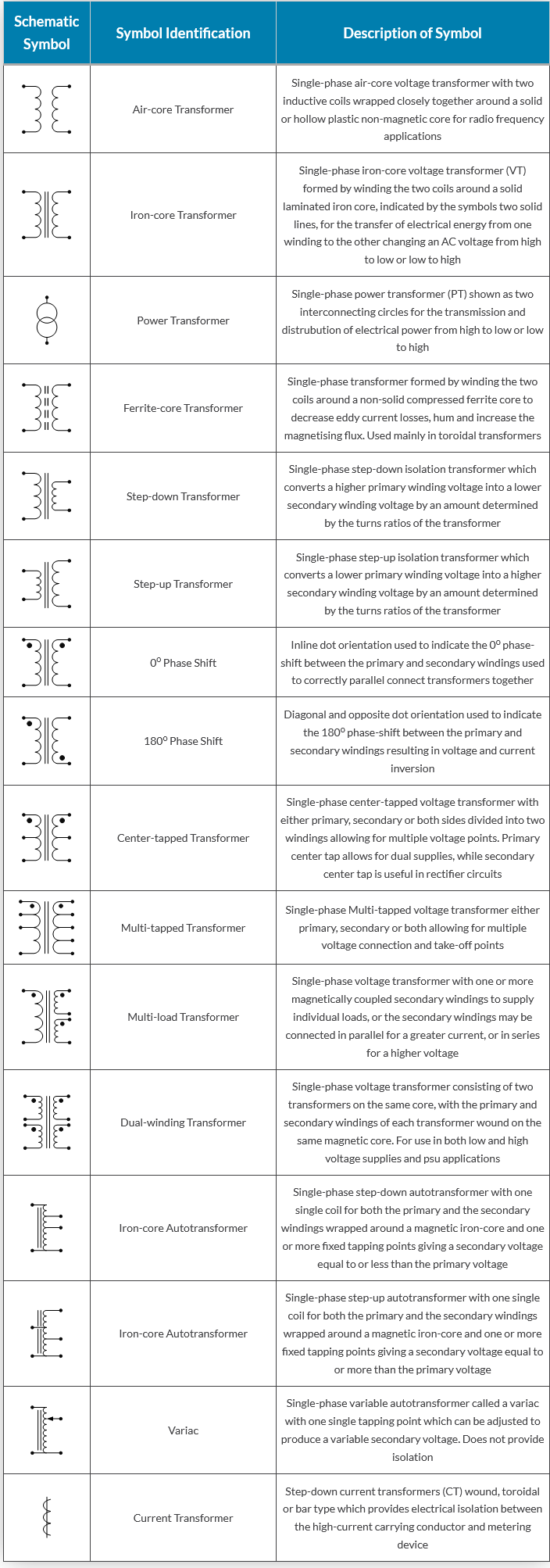 Schematic Symbols for Transformers