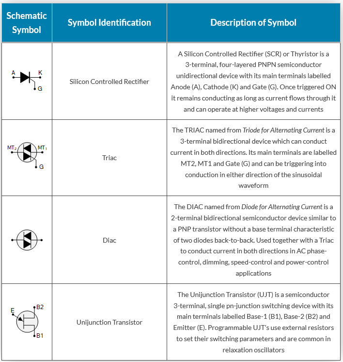 Schematic Symbols for Power Electronics Devices