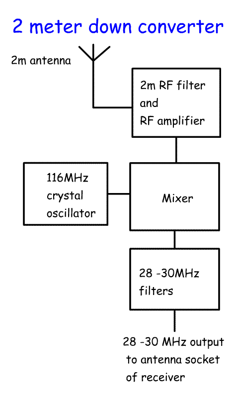 2MDownConverter.gif