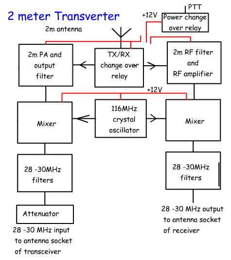 2MTransverter2.gif