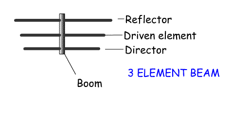 3elementbeam2.gif