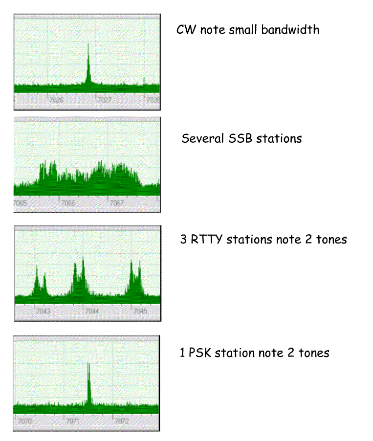 7MHz%20signals.gif