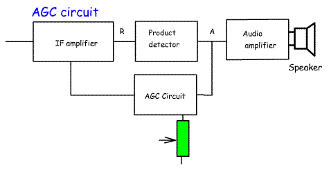 AGC%20Circuit.gif