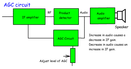 AGC%20circuit2.gif